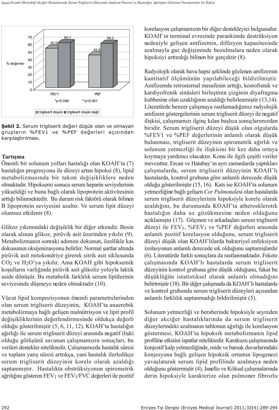 Tartýþma Önemli bir solunum yollarý hastalýðý olan KOAH ta (7) hastalýðýn progresyonu ile düzeyi artan hipoksi (8), lipid metabolizmasýnda bir takým deðiþikliklere neden olmaktadýr.