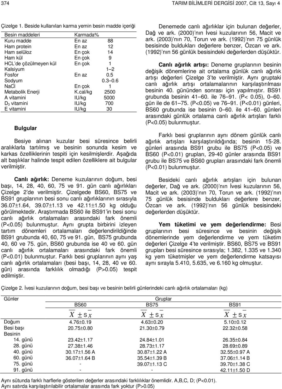 Fosfor En az 0.5 Sodyum 0.3 0.6 NaCl En çok 1 Metabolik Enerji K.