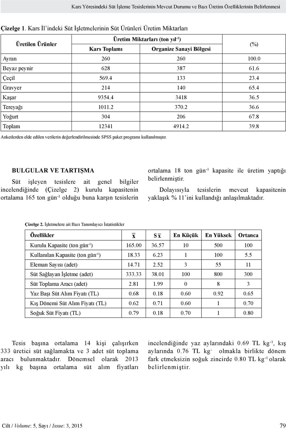 6 Çeçil 569.4 133 23.4 Gravyer 214 140 65.4 Kaşar 9354.4 3418 36.5 Tereyağı 1011.2 370.2 36.6 Yoğurt 304 206 67.8 Toplam 12341 4914.2 39.