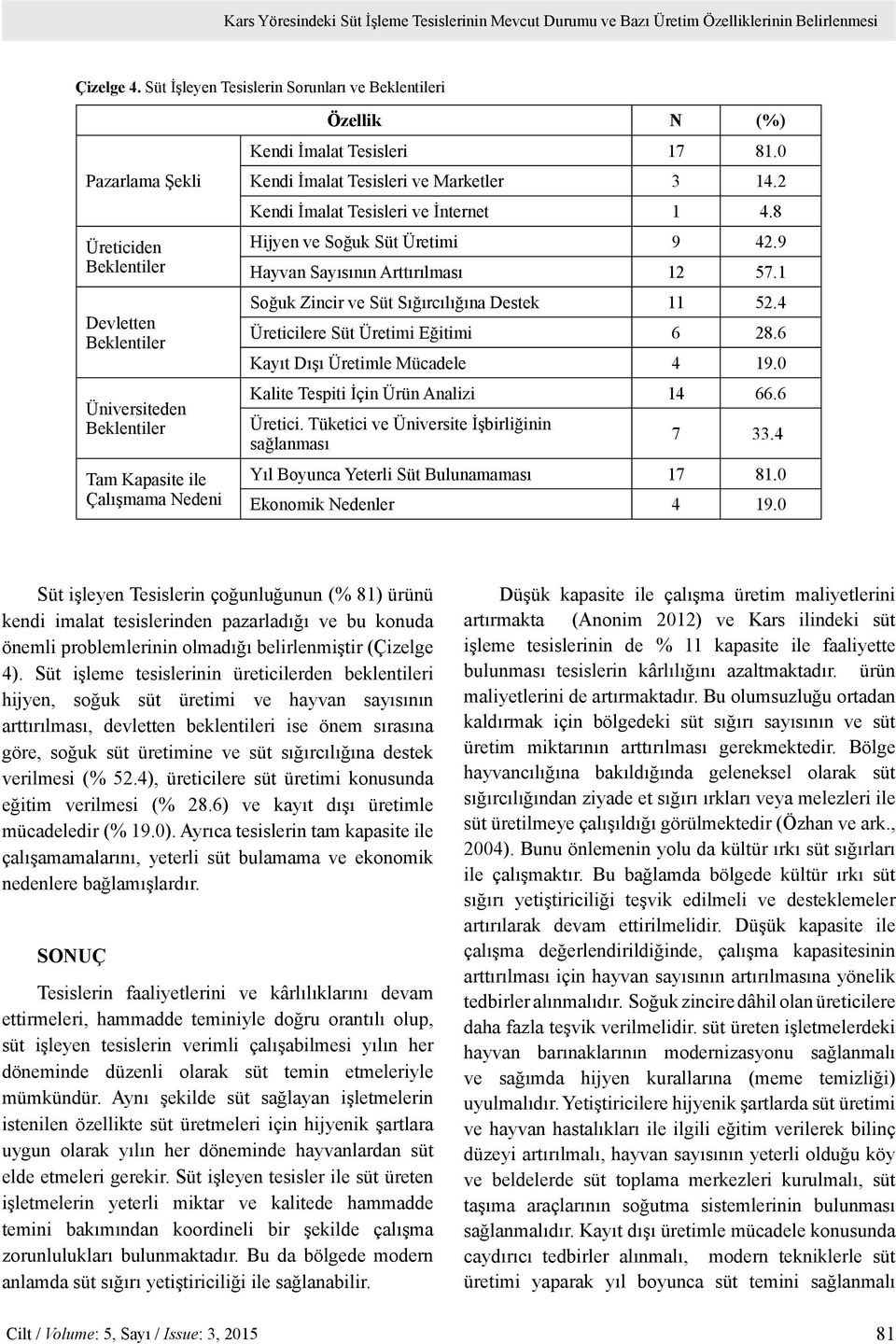 Tesisleri 17 81.0 Kendi İmalat Tesisleri ve Marketler 3 14.2 Kendi İmalat Tesisleri ve İnternet 1 4.8 Hijyen ve Soğuk Süt Üretimi 9 42.9 Hayvan Sayısının Arttırılması 12 57.