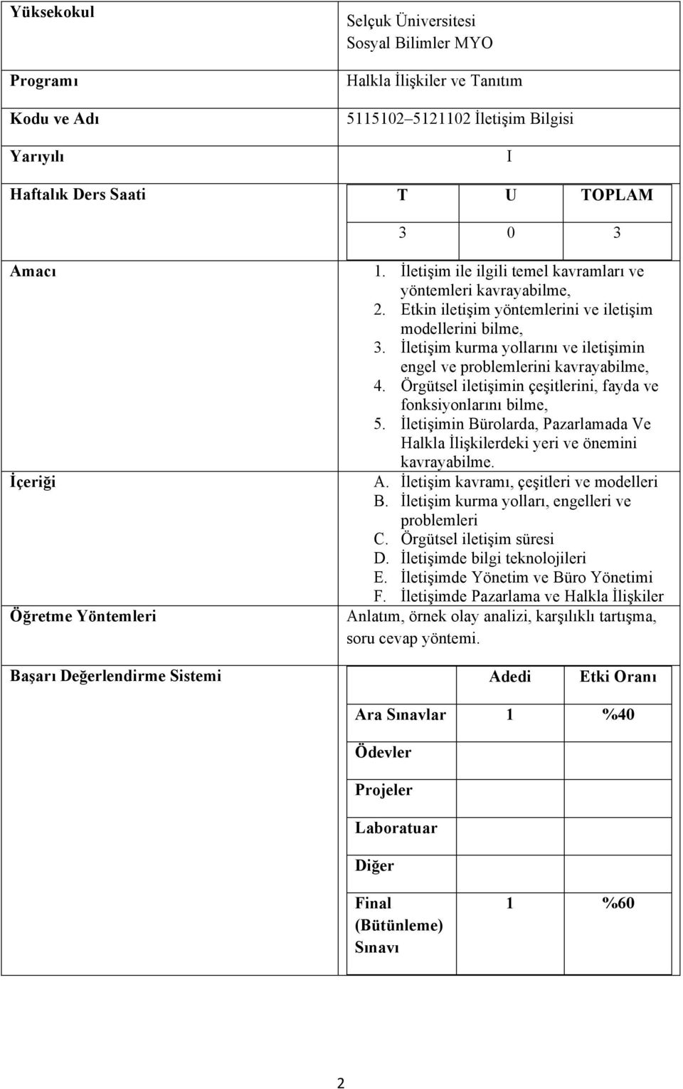 Örgütsel iletişimin çeşitlerini, fayda ve fonksiyonlarını bilme, 5. İletişimin Bürolarda, Pazarlamada Ve Halkla İlişkilerdeki yeri ve önemini kavrayabilme. A.