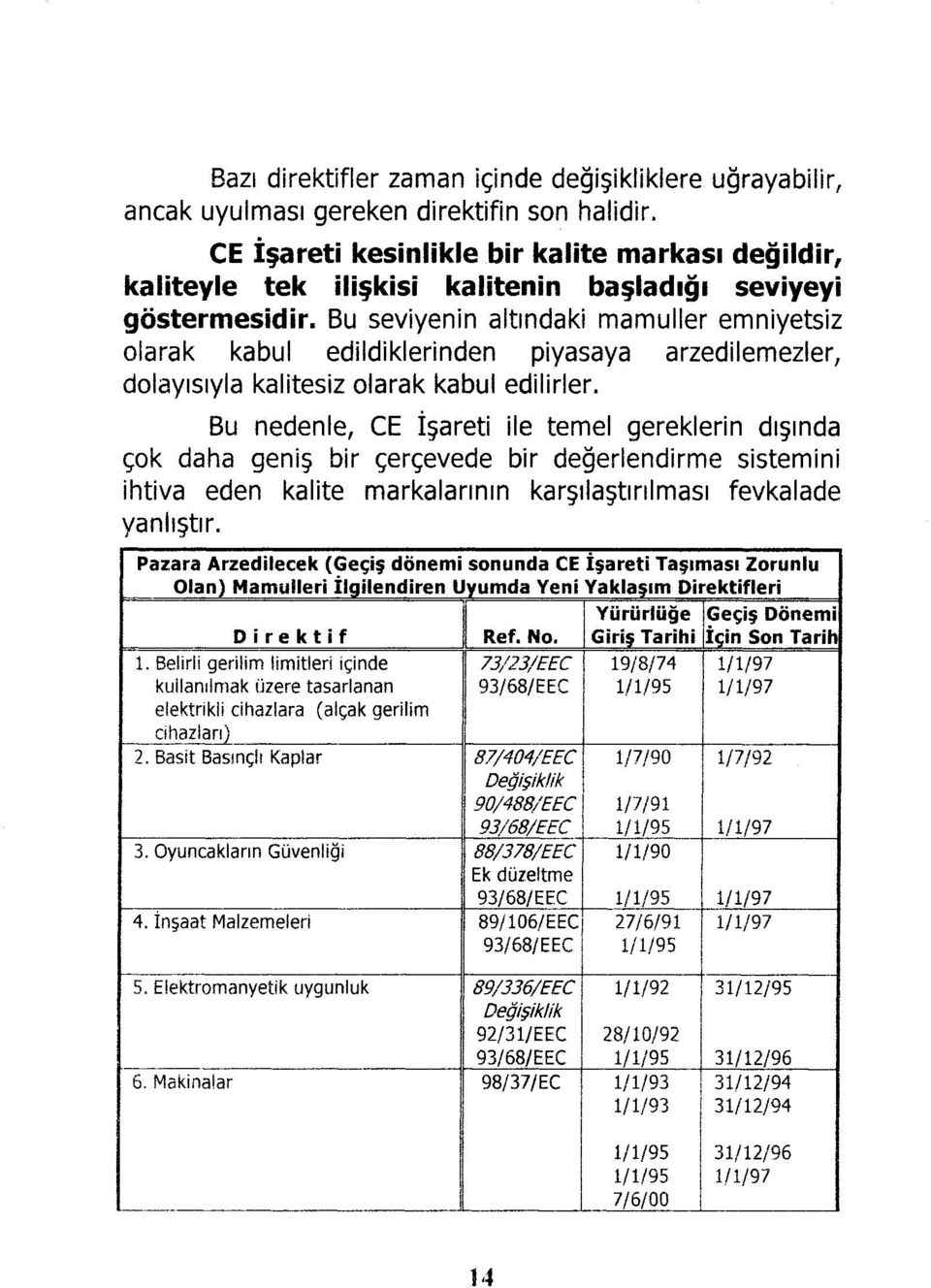 Bu seviyenin altındaki mamuller emniyetsiz olarak kabul edildiklerinden piyasaya arzedilemezler, dolayısıyla kalitesiz olarak kabul edilirler.