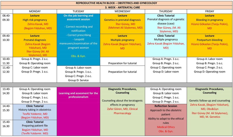 Ali Söylemez), MD Group A: Pregn. 2 o.c. Group B: Operating room Group C: Labor room Group D: Pregn. 1 o.c. On the job learning and assesment session - Correct recording and notification - Correct prescribing - Leopold maneuvers/examination of the pregnant woman Obs.