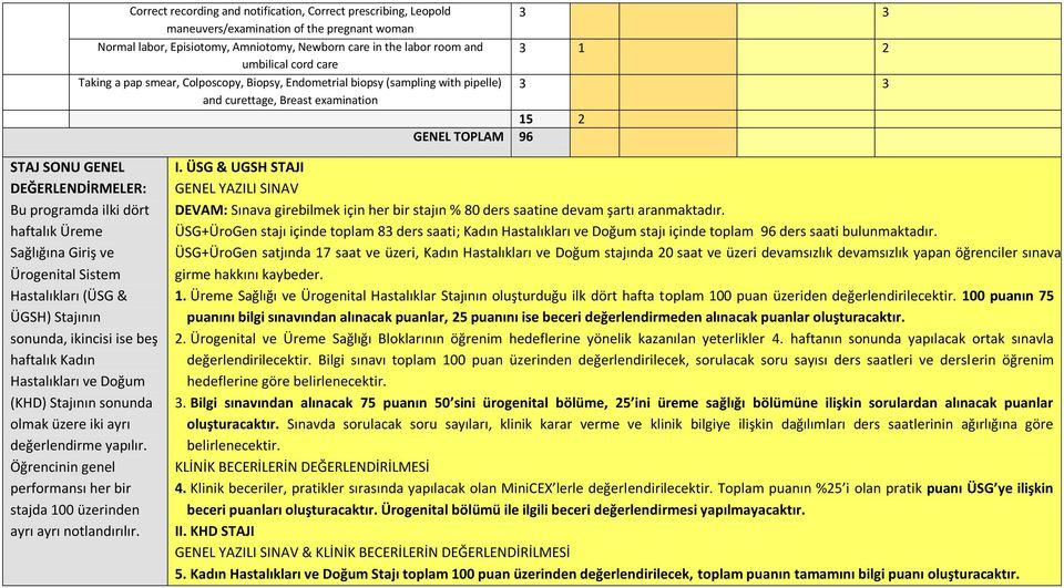 programda ilki dört haftalık Üreme Sağlığına Giriş ve Ürogenital Sistem Hastalıkları (ÜSG & ÜGSH) Stajının sonunda, ikincisi ise beş haftalık Kadın Hastalıkları ve Doğum (KHD) Stajının sonunda olmak