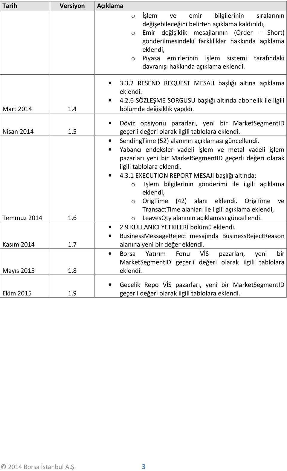 emirlerinin işlem sistemi tarafındaki davranışı hakkında açıklama eklendi. 3.3.2 RSND RQUST MSAJI başlığı altına açıklama eklendi. 4.2.6 SÖZLŞM SORGUSU başlığı altında abonelik ile ilgili bölümde değişiklik yapıldı.