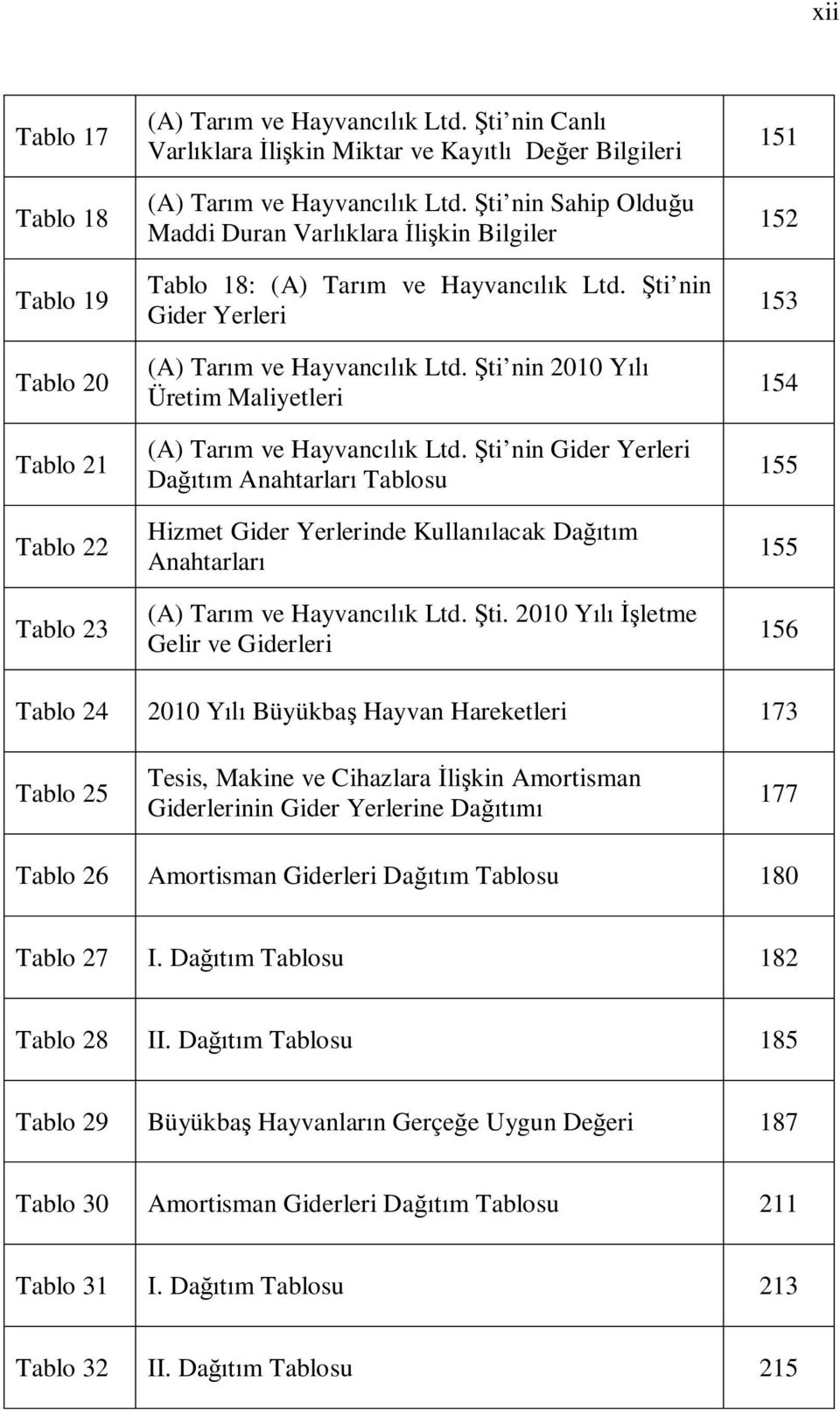 ti nin 2010 Y Üretim Maliyetleri (A) Tar m ve Hayvanc k Ltd. ti 