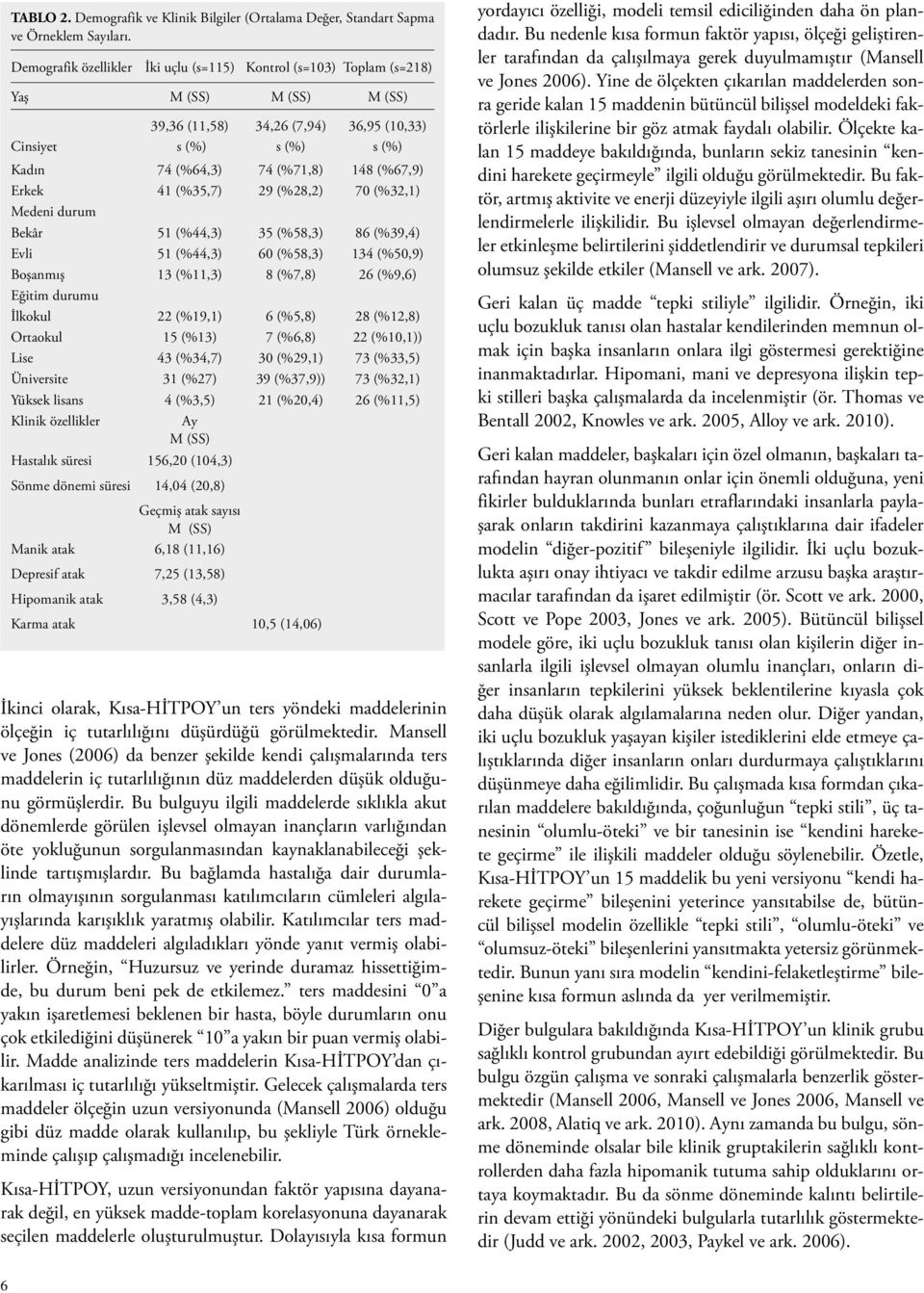 (%67,9) Erkek 41 (%35,7) 29 (%28,2) 70 (%32,1) Medeni durum Bekâr 51 (%44,3) 35 (%58,3) 86 (%39,4) Evli 51 (%44,3) 60 (%58,3) 134 (%50,9) Boşanmış 13 (%11,3) 8 (%7,8) 26 (%9,6) Eğitim durumu İlkokul