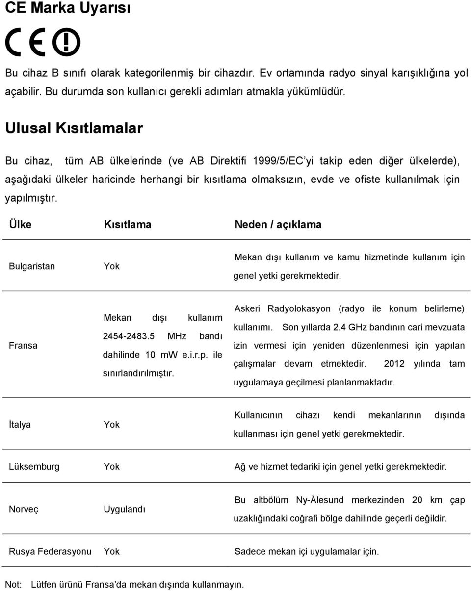 için yapılmıştır. Ülke Kısıtlama Neden / açıklama Bulgaristan Yok Mekan dışı kullanım ve kamu hizmetinde kullanım için genel yetki gerekmektedir. Fransa Mekan dışı kullanım 2454-2483.