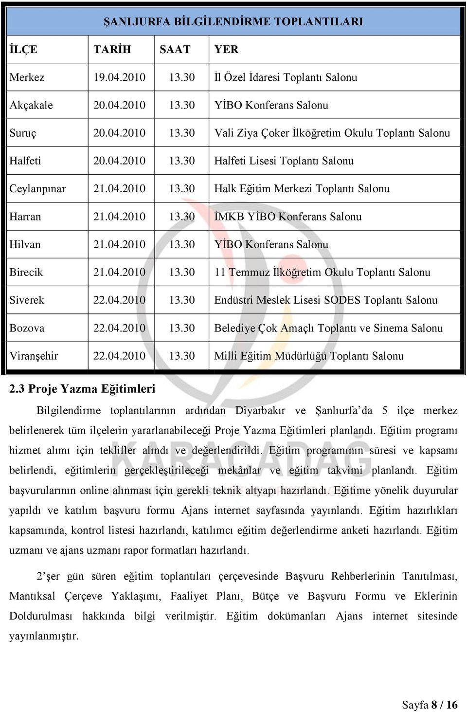 04. 13.30 11 Temmuz İlköğretim Okulu Toplantı Salonu Siverek 22.04. 13.30 Endüstri Meslek Lisesi SODES Toplantı Salonu Bozova 22.04. 13.30 Belediye Çok Amaçlı Toplantı ve Sinema Salonu Viranşehir 22.