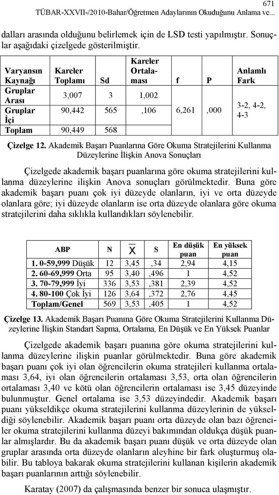 Akademik Başarı Puanlarına Göre Okuma Stratejilerini Kullanma Düzeylerine İlişkin Anova Sonuçları Çizelgede akademik başarı puanlarına göre okuma stratejilerini kullanma düzeylerine ilişkin Anova