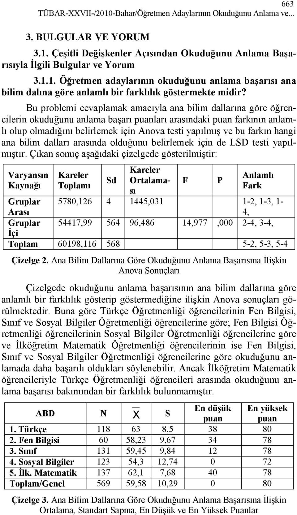 farkın hangi ana bilim dalları arasında olduğunu belirlemek için de LSD testi yapılmıştır.