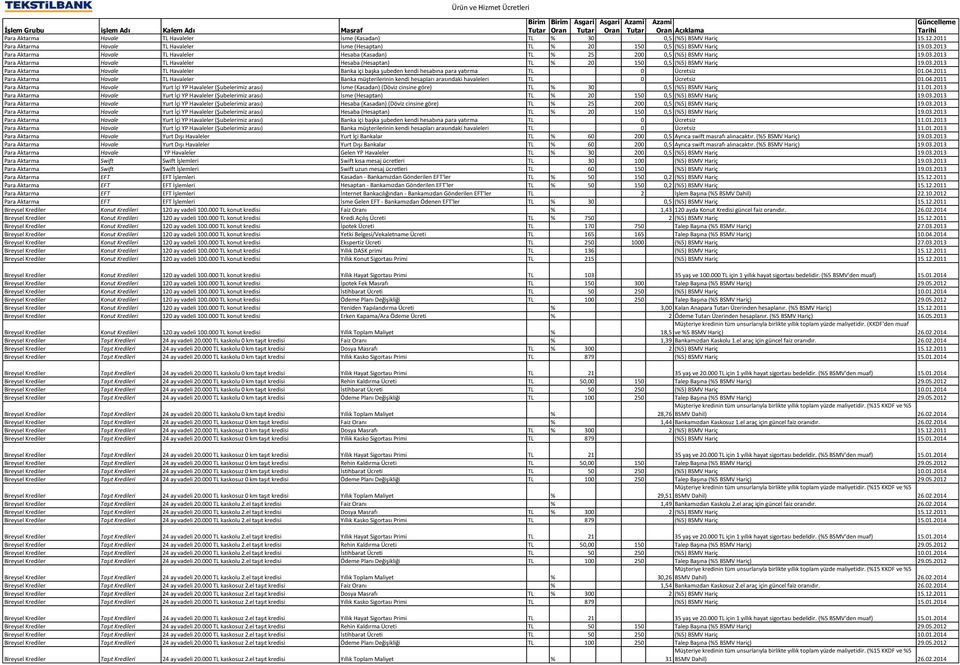 2013 Para Aktarma Havale TL Havaleler Hesaba (Kasadan) TL % 25 200 0,5 (%5) BSMV Hariç 19.03.2013 Para Aktarma Havale TL Havaleler Hesaba (Hesaptan) TL % 20 150 0,5 (%5) BSMV Hariç 19.03.2013 Para Aktarma Havale TL Havaleler Banka içi başka şubeden kendi hesabına para yatırma TL 0 Ücretsiz 01.