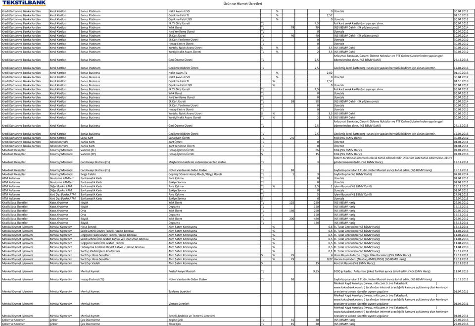 2012 Kredi Kartları ve Banka Kartları Kredi Kartları Bonus Platinum İlk Yıl Giriş Ücreti TL 4,5 Asıl kart ve ek kartlardan ayrı ayrı alınır. 30.04.