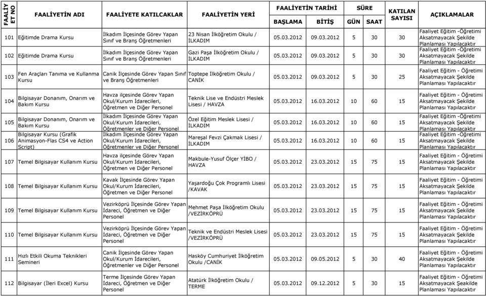 03.2012 16.03.2012 10 60 15 105 106 Bilgisayar Donanım, Onarım ve Bakım Bilgisayar (Grafik Animasyon-Flas CS4 ve Action Script) Özel Eğitim Meslek Lisesi / Mareşal Fevzi Çakmak Lisesi / 05.03.2012 16.03.2012 10 60 15 05.