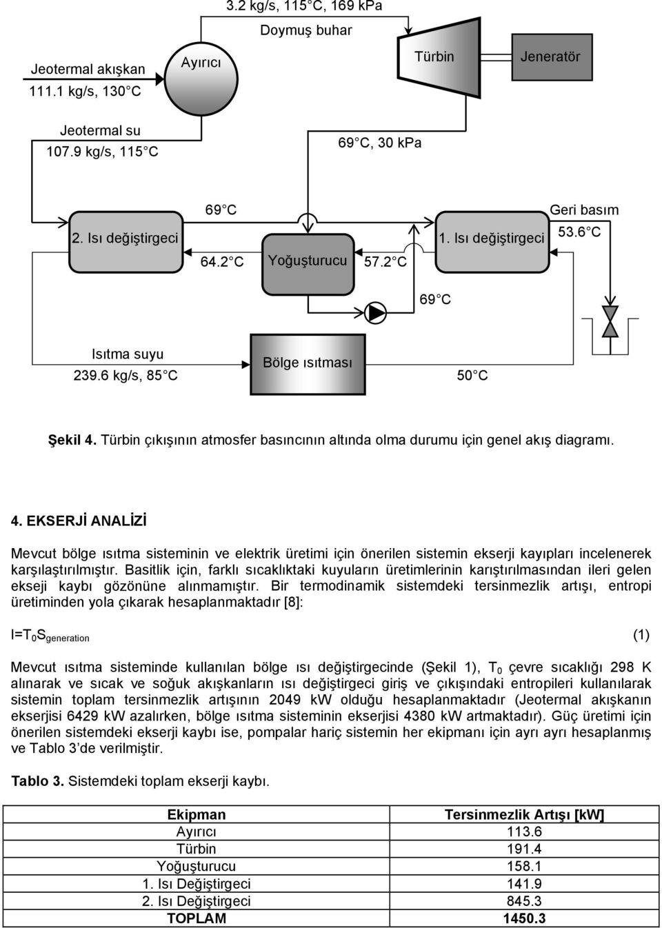 ürbin çıkışının atmosfer basıncının altında olma durumu için genel akış diagramı. 4.