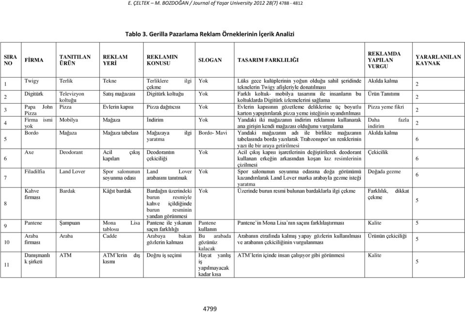 Twigy Terlik Tekne Terliklere ilgi Lüks gece kulüplerinin yoğun olduğu sahil şeridinde çekme teknelerin Twigy afişleriyle donatılması Digitürk Televizyon Satış mağazası Digitürk koltuğu Farklı