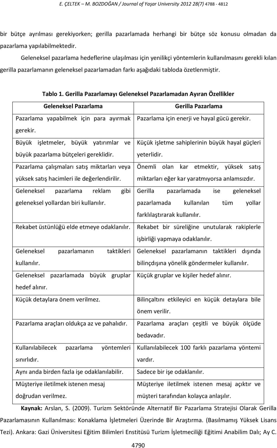 Gerilla Pazarlamayı Geleneksel Pazarlamadan Ayıran Özellikler Geleneksel Pazarlama Gerilla Pazarlama Pazarlama yapabilmek için para ayırmak Pazarlama için enerji ve hayal gücü gerekir.