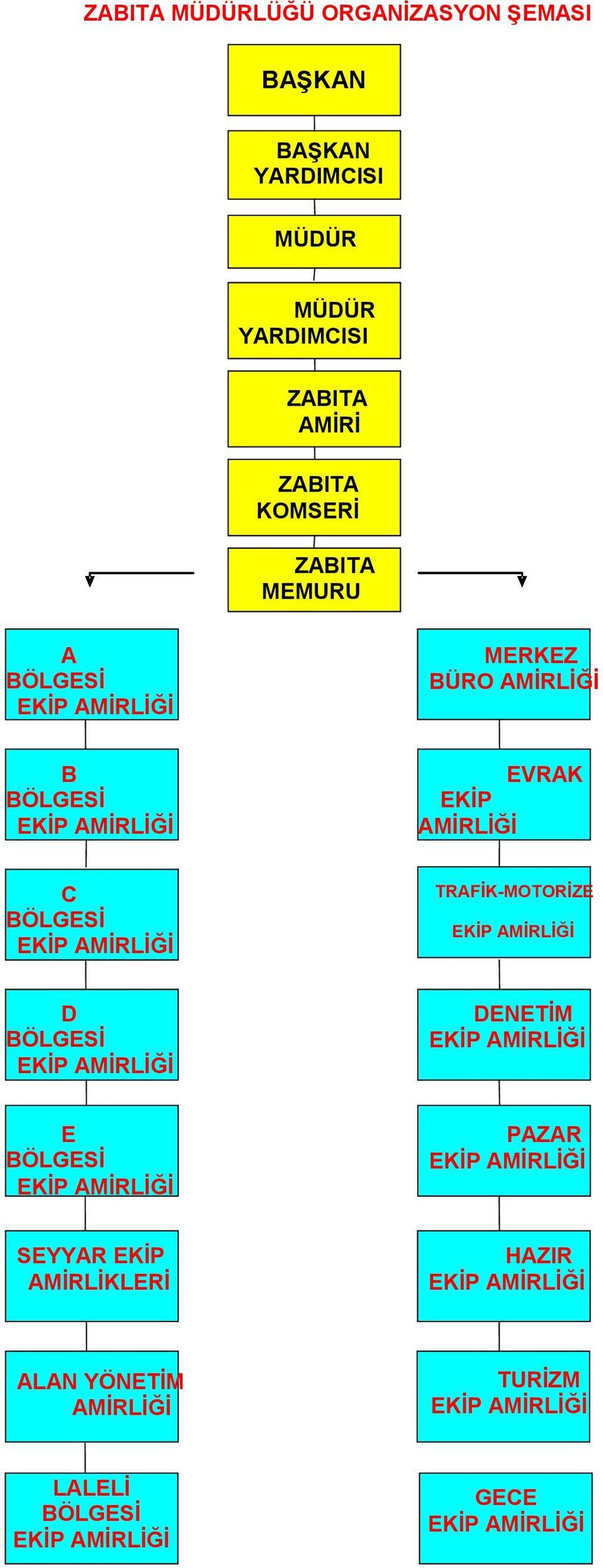 ? YARDIMCISI AMİRİ KOMSERİ MEMURU A MERKEZ BÜRO AMİRLİĞİ B