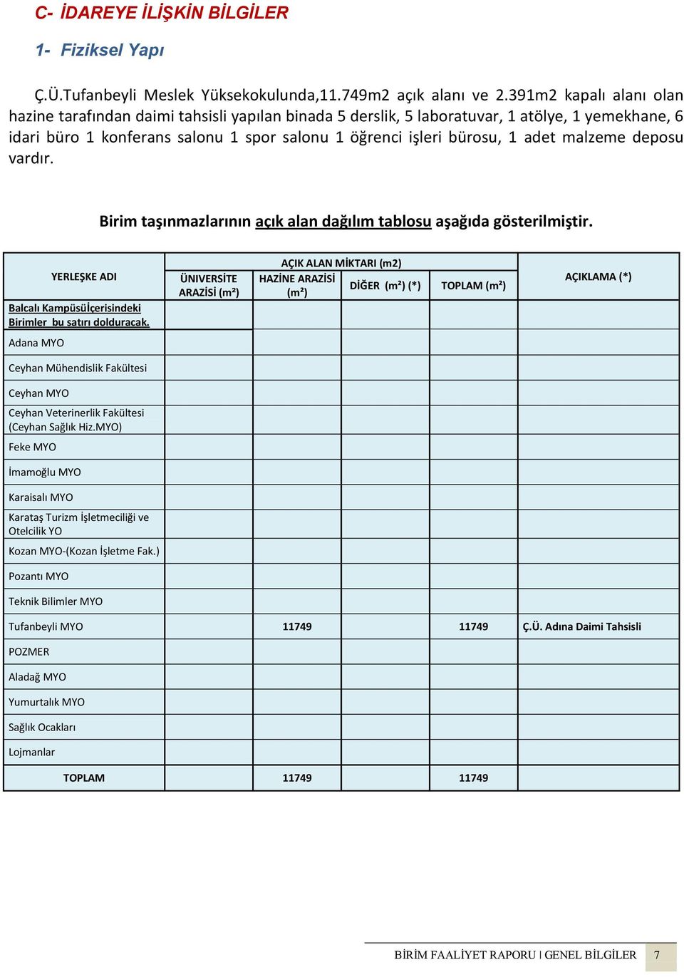 malzeme deposu vardır. Birim taşınmazlarının açık alan dağılım tablosu aşağıda gösterilmiştir. YERLEŞKE ADI Balcalı Kampüsüİçerisindeki Birimler bu satırı dolduracak.