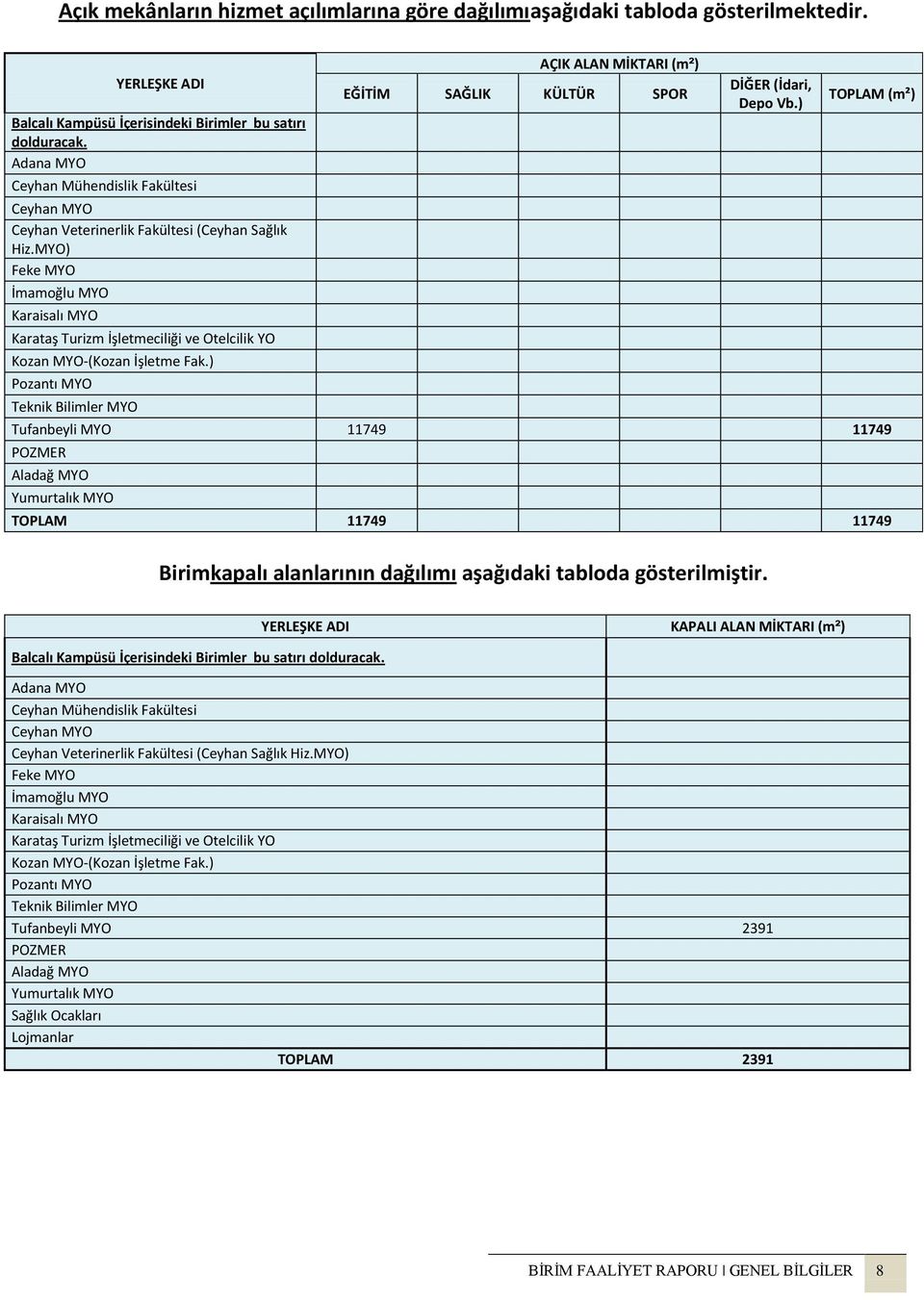 MYO) Feke MYO İmamoğlu MYO Karaisalı MYO Karataş Turizm İşletmeciliği ve Otelcilik YO Kozan MYO-(Kozan İşletme Fak.