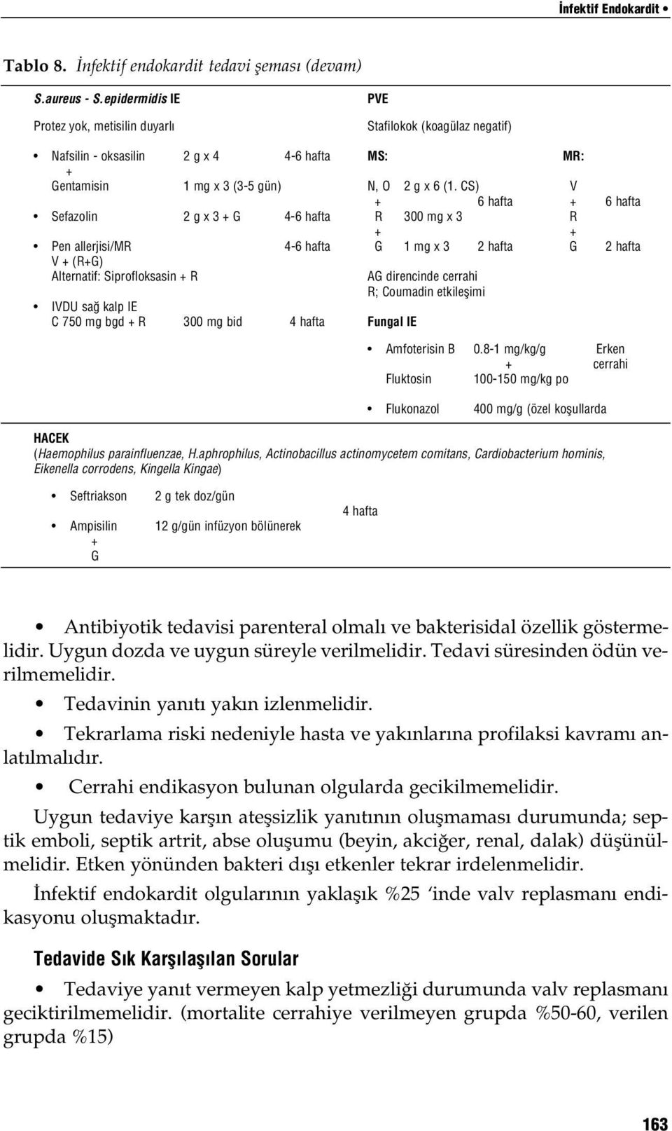 Siprofloksasin R IVDU sa kalp IE C 750 mg bgd R 300 mg bid 4 hafta PVE Stafilokok (koagülaz negatif) MS: MR: N, O 2 g x 6 (1.