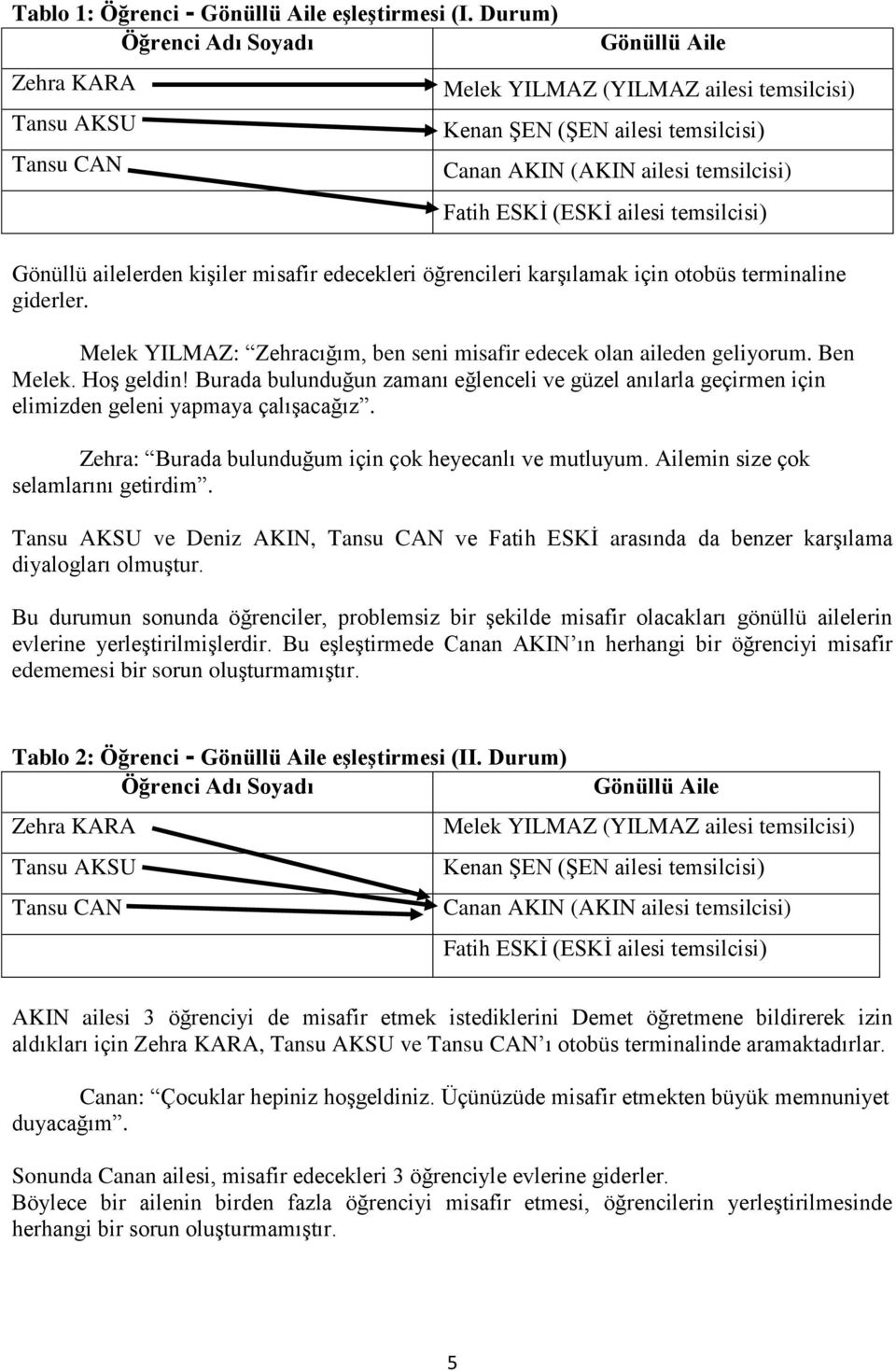 ailesi temsilcisi) Gönüllü ailelerden kişiler misafir edecekleri öğrencileri karşılamak için otobüs terminaline giderler. Melek YILMAZ: Zehracığım, ben seni misafir edecek olan aileden geliyorum.