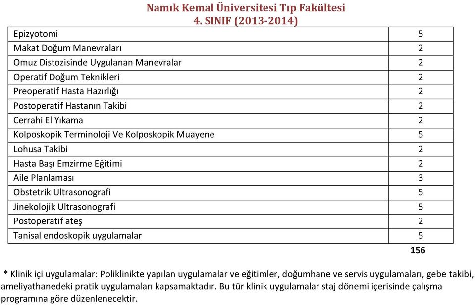 Jinekolojik Ultrasonografi 5 Postoperatif ateş 2 Tanisal endoskopik uygulamalar 5 * Klinik içi uygulamalar: Poliklinikte yapılan uygulamalar ve eğitimler, doğumhane ve