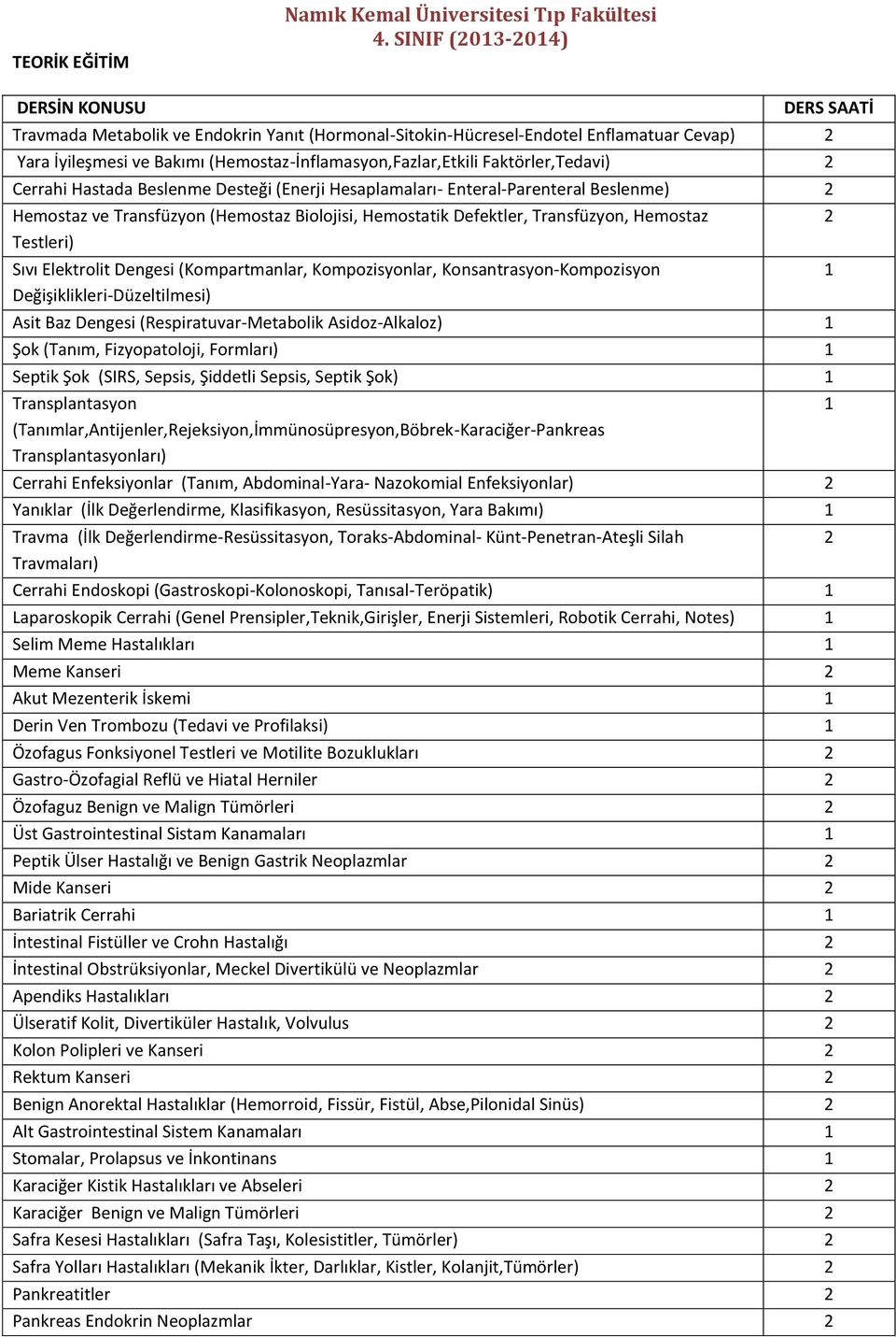 Defektler, Transfüzyon, Hemostaz Testleri) Sıvı Elektrolit Dengesi (Kompartmanlar, Kompozisyonlar, Konsantrasyon-Kompozisyon Değişiklikleri-Düzeltilmesi) Asit Baz Dengesi (Respiratuvar-Metabolik