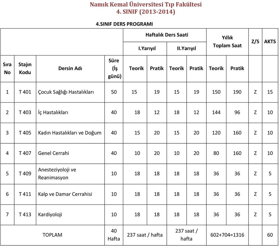50 15 19 15 19 150 190 Z 15 2 T 403 İç Hastalıkları 40 18 12 18 12 144 96 Z 10 3 T 405 Kadın Hastalıkları ve Doğum 40 15 20 15 20 120 160 Z 10 4 T 407 Genel