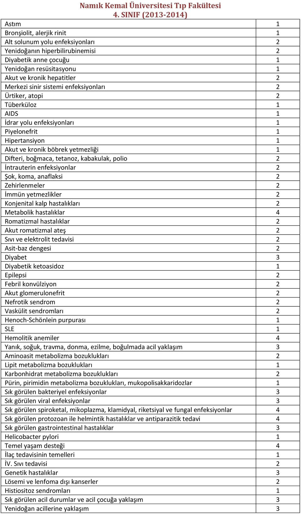 2 İntrauterin enfeksiyonlar 2 Şok, koma, anaflaksi 2 Zehirlenmeler 2 İmmün yetmezlikler 2 Konjenital kalp hastalıkları 2 Metabolik hastalıklar 4 Romatizmal hastalıklar 2 Akut romatizmal ateş 2 Sıvı