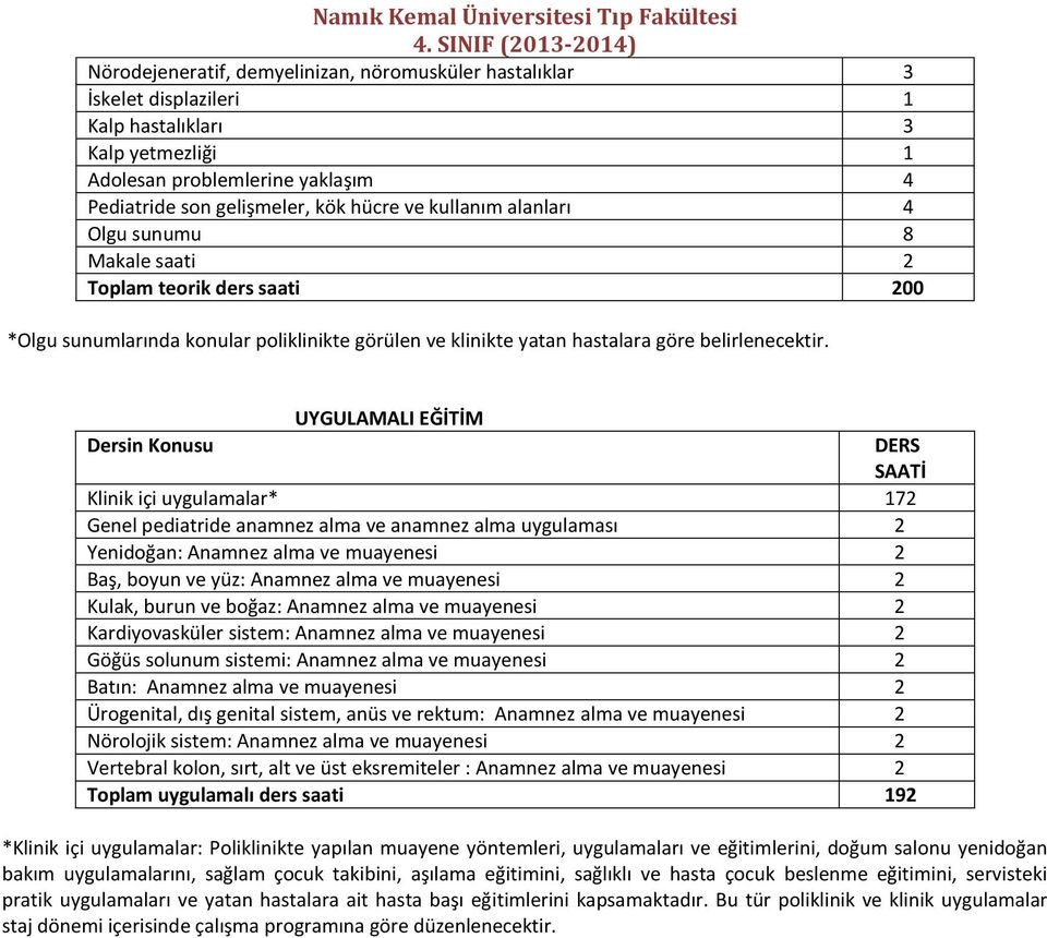 UYGULAMALI EĞİTİM Dersin Konusu DERS SAATİ Klinik içi uygulamalar* 172 Genel pediatride anamnez alma ve anamnez alma uygulaması 2 Yenidoğan: Anamnez alma ve muayenesi 2 Baş, boyun ve yüz: Anamnez