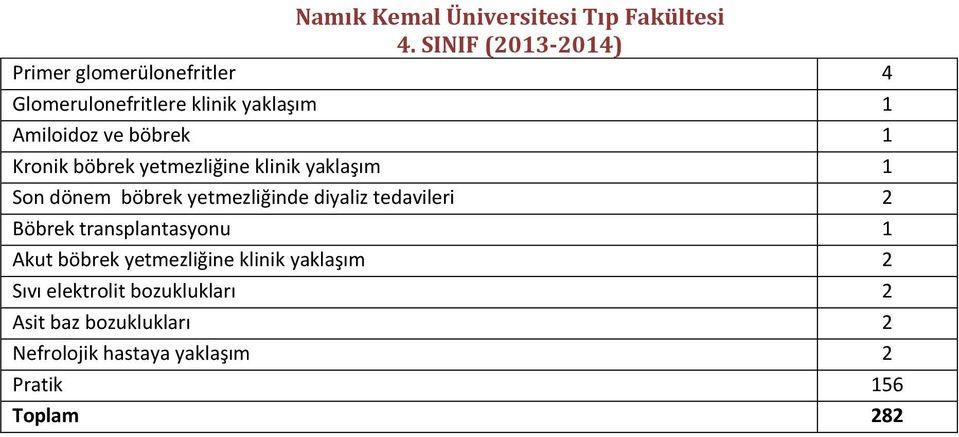 tedavileri 2 Böbrek transplantasyonu 1 Akut böbrek yetmezliğine klinik yaklaşım 2 Sıvı