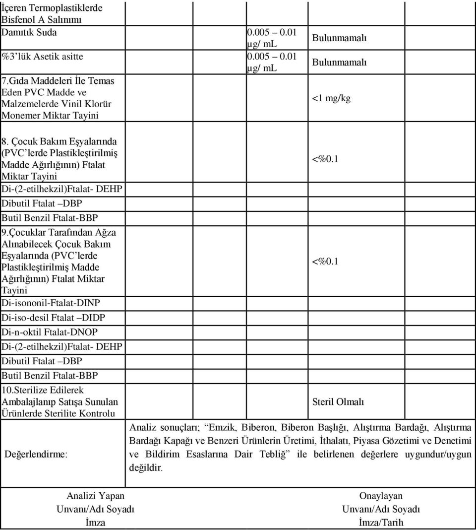 Çocuk Bakım Eşyalarında (PVC lerde Plastikleştirilmiş Madde Ağırlığının) Ftalat Miktar Tayini Di-(2-etilhekzil)Ftalat- DEHP Dibutil Ftalat DBP Butil Benzil Ftalat-BBP 9.