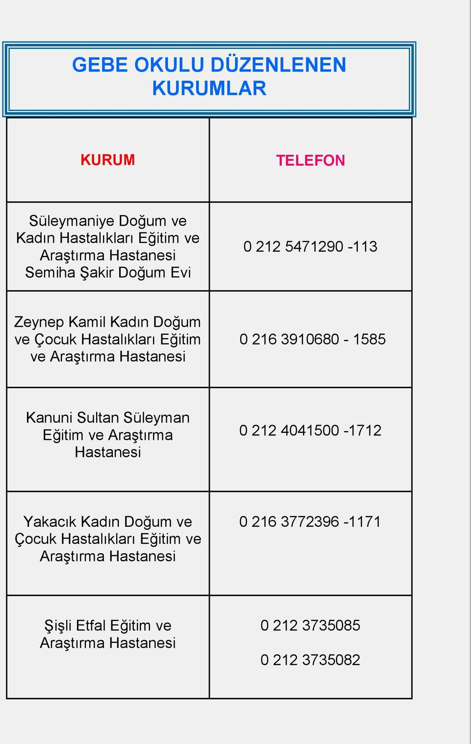 216 3910680-1585 Kanuni Sultan Süleyman Eğitim ve Araştırma Hastanesi 0 212 4041500-1712 Yakacık Kadın Doğum ve Çocuk