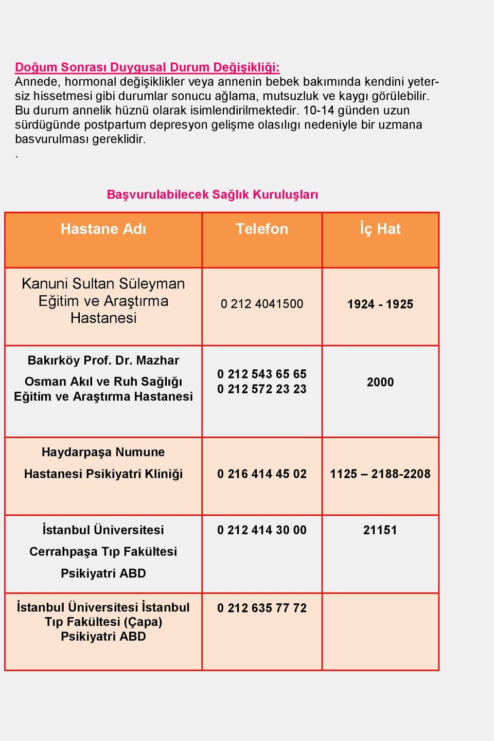 . Başvurulabilecek Sağlık Kuruluşları Hastane Adı Telefon Đç Hat Kanuni Sultan Süleyman Eğitim ve Araştırma Hastanesi 0 212 4041500 1924-1925 Bakırköy Prof. Dr.