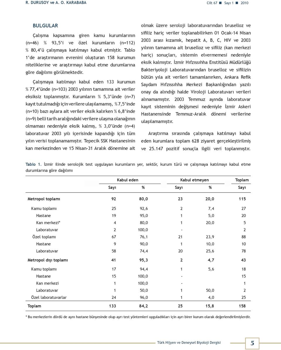 Çalışmaya katılmayı kabul eden 133 kurumun % 77,4 ünde (n=103) 2003 yılının tamamına ait veriler eksiksiz toplanmıştır.