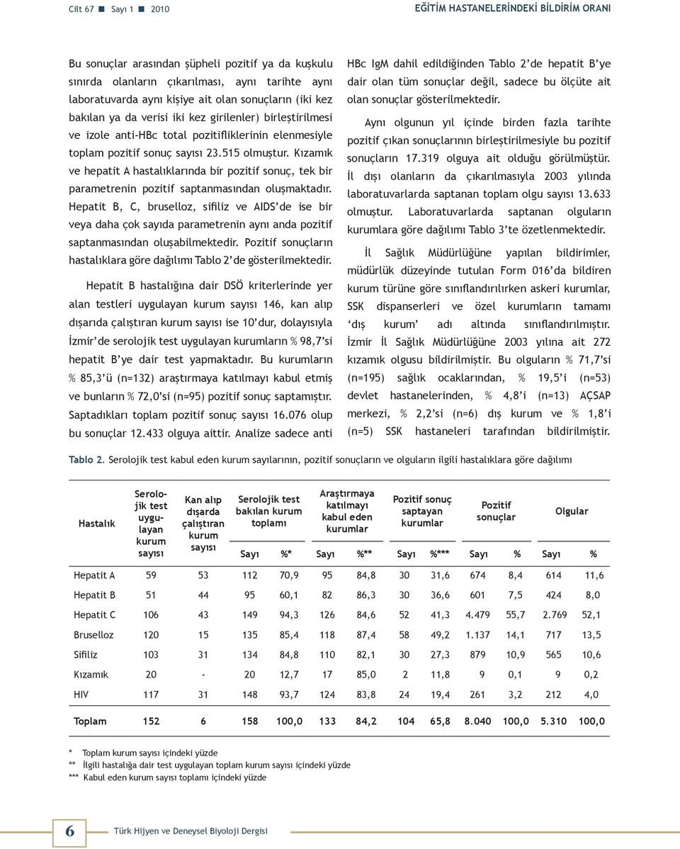 Kızamık ve hepatit A hastalıklarında bir pozitif sonuç, tek bir parametrenin pozitif saptanmasından oluşmaktadır.