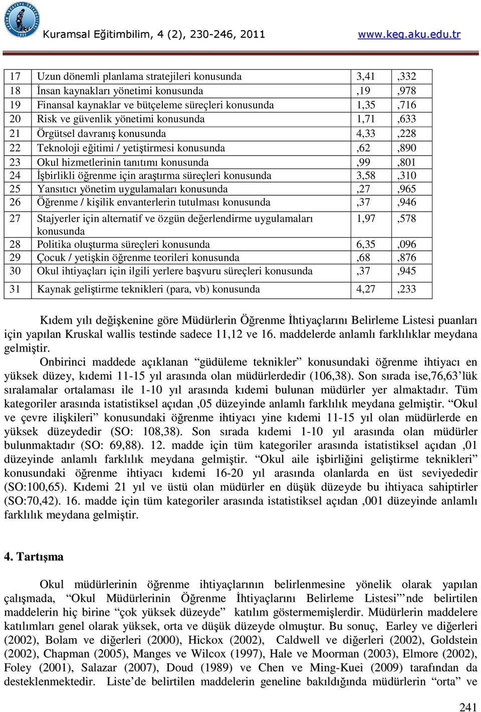 kişilik envanterlerin tutulması,37,946 27 Stajyerler için alternatif ve özgün değerlendirme uygulamaları 1,97,578 28 Politika oluşturma süreçleri 6,35,096 29 Çocuk / yetişkin öğrenme teorileri,68,876