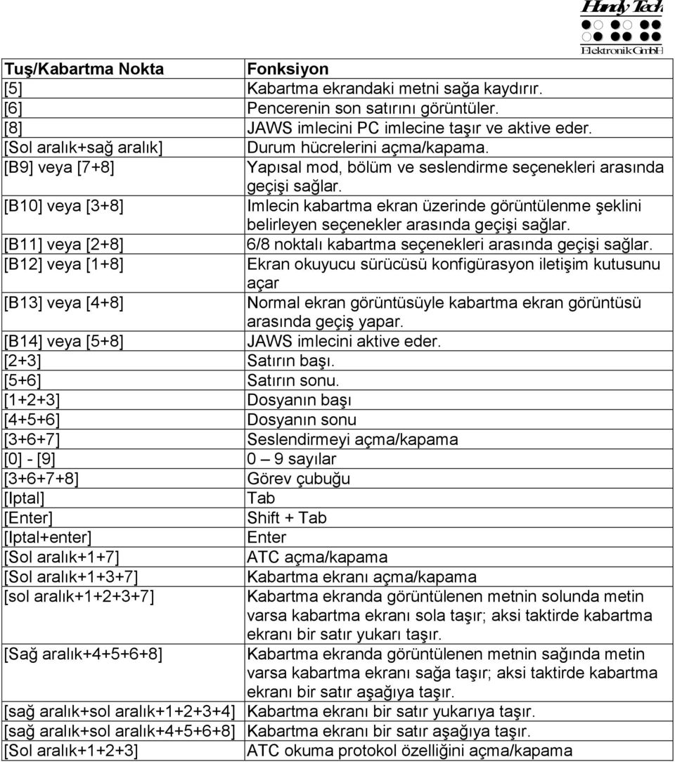 [B10] veya [3+8] Imlecin kabartma ekran üzerinde görüntülenme şeklini belirleyen seçenekler arasında geçişi sağlar. [B11] veya [2+8] 6/8 noktalı kabartma seçenekleri arasında geçişi sağlar.