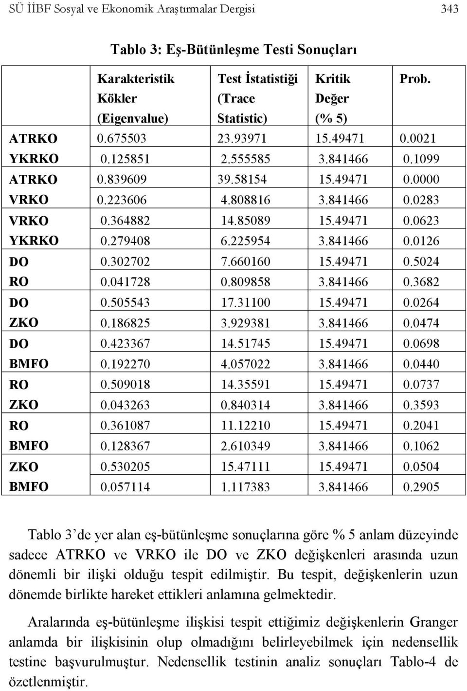 841466 0.0283 0.364882 14.85089 15.49471 0.0623 0.279408 6.225954 3.841466 0.0126 0.302702 7.660160 15.49471 0.5024 0.041728 0.809858 3.841466 0.3682 0.505543 17.31100 15.49471 0.0264 0.186825 3.