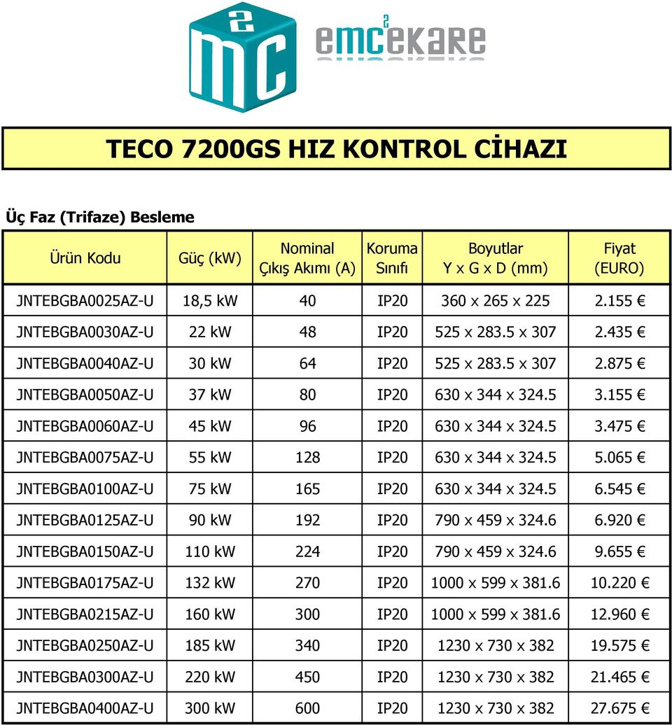 155 JNTEBGBA0060AZ-U 45 kw 96 IP20 630 x 344 x 324.5 3.475 JNTEBGBA0075AZ-U 55 kw 128 IP20 630 x 344 x 324.5 5.065 JNTEBGBA0100AZ-U 75 kw 165 IP20 630 x 344 x 324.5 6.