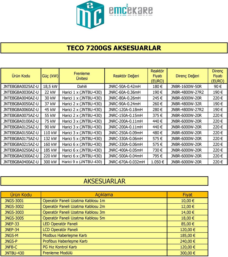 26mH 245 JNBR-6000W-20R 220 JNTEBGBA0050AZ-U 37 kw Harici 2 x (JNTBU-430) JNRC-90A-0.24mH 260 JNBR-4800W-32R 190 JNTEBGBA0060AZ-U 45 kw Harici 2 x (JNTBU-430) JNRC-120A-0.