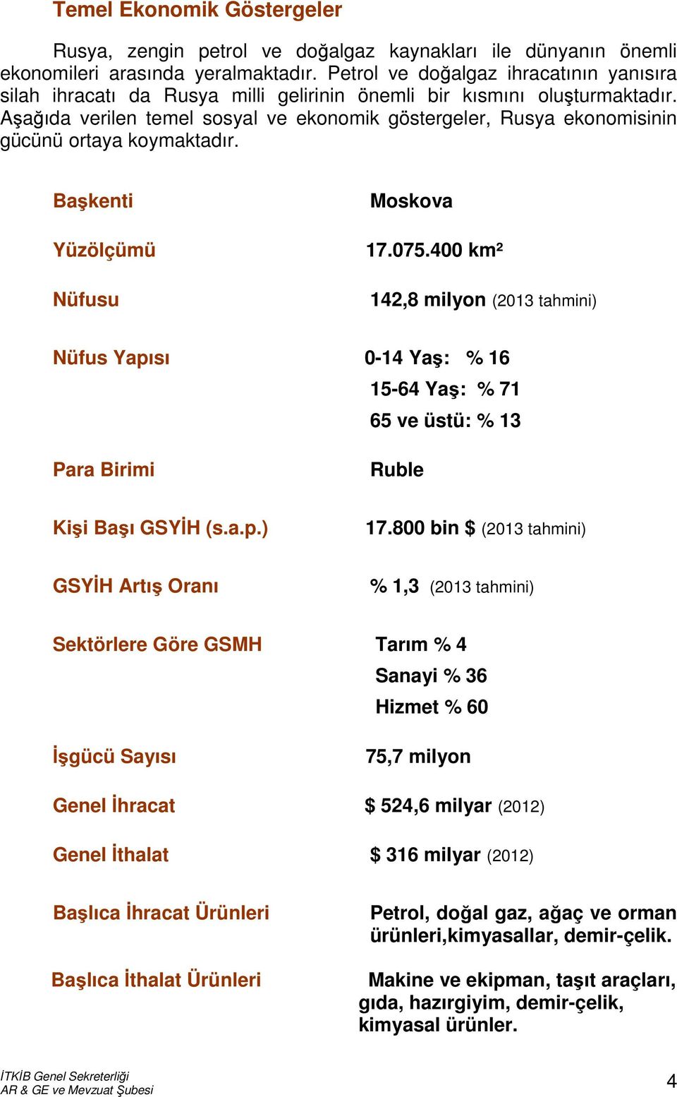 Aşağıda verilen temel sosyal ve ekonomik göstergeler, Rusya ekonomisinin gücünü ortaya koymaktadır. Başkenti Yüzölçümü Nüfusu Moskova 17.075.