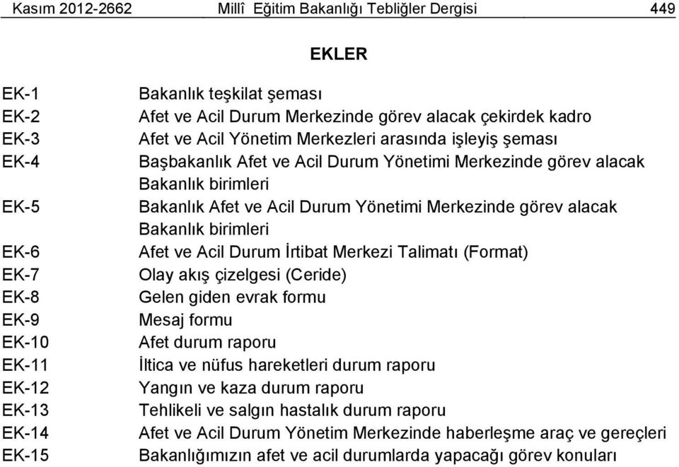 Durum Yönetimi Merkezinde görev alacak Bakanlık birimleri Afet ve Acil Durum İrtibat Merkezi Talimatı (Format) Olay akış çizelgesi (Ceride) Gelen giden evrak formu Mesaj formu Afet durum raporu