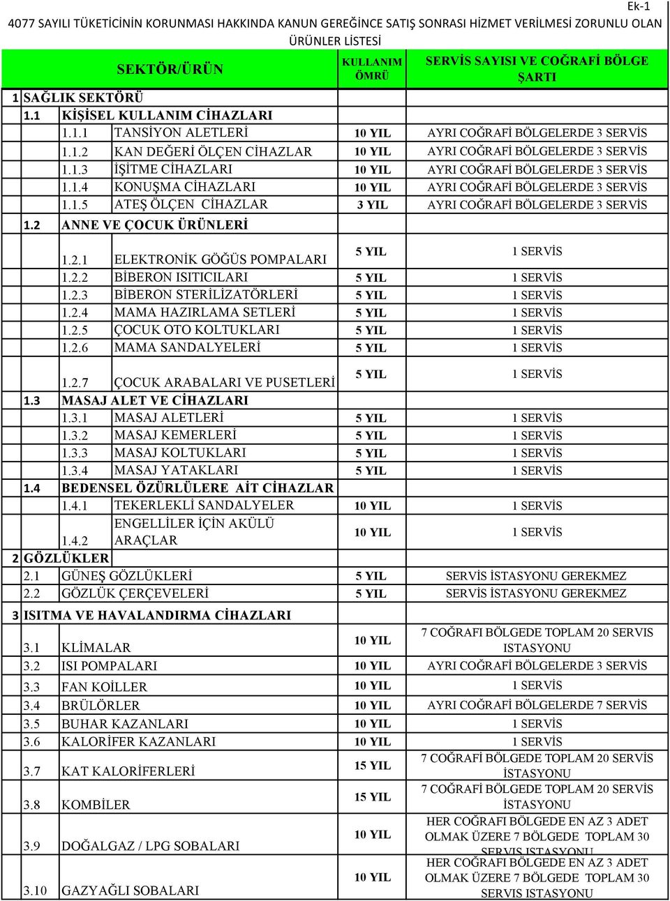 2 ANNE VE ÇOCUK ÜRÜNLERİ 1.2.1 ELEKTRONİK GÖĞÜS POMPALARI 1 SERVİS 1.2.2 BİBERON ISITICILARI 1 SERVİS 1.2.3 BİBERON STERİLİZATÖRLERİ 1 SERVİS 1.2.4 MAMA HAZIRLAMA SETLERİ 1 SERVİS 1.2.5 ÇOCUK OTO KOLTUKLARI 1 SERVİS 1.