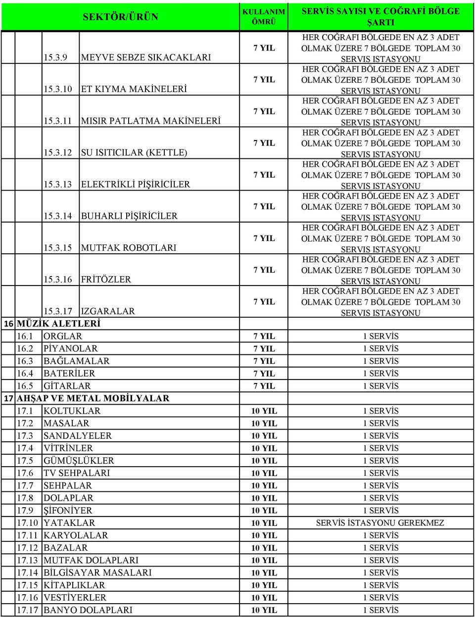 1 KOLTUKLAR 1 SERVİS 17.2 MASALAR 1 SERVİS 17.3 SANDALYELER 1 SERVİS 17.4 VİTRİNLER 1 SERVİS 17.5 GÜMÜŞLÜKLER 1 SERVİS 17.6 TV SEHPALARI 1 SERVİS 17.7 SEHPALAR 1 SERVİS 17.8 DOLAPLAR 1 SERVİS 17.