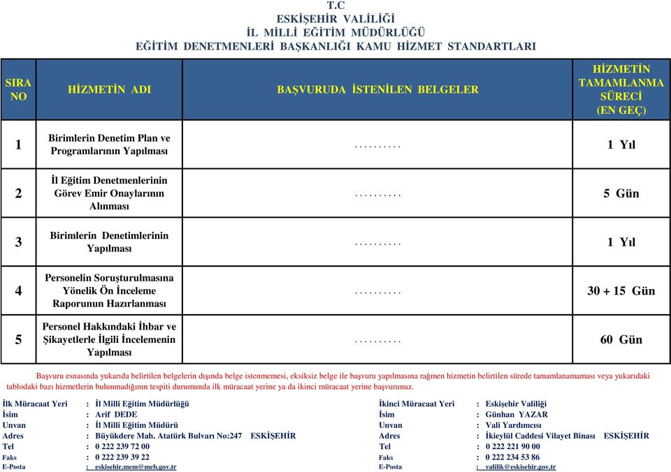 ......... 5 Gün 3 Birimlerin Denetimlerinin Yapılması.