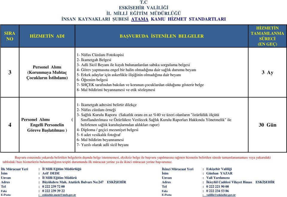 SHÇEK tarafından bakılan ve korunan çocuklardan olduğunu gösterir belge 8- Mal bildirimi beyannamesi ve etik sözleşmesi 3 Ay 4 Personel Alımı ( Engelli Personelin Göreve Başlatılması ) - İkametgah