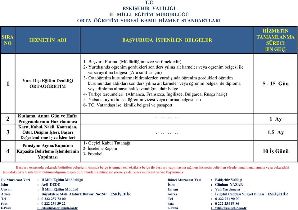 veya öğrenim belgesi ile diploma veya diploma almaya hak kazandığına dair belge 4- Türkçe tercümeleri (Almanca, Fransızca, İngilizce, Bulgarca, Rusça hariç) 5- Yabancı uyruklu ise, öğrenim vizesi