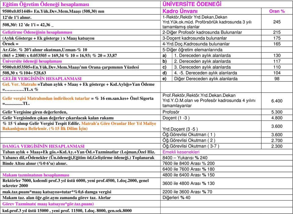 Proförsörlük kadrosunda 3 yılı 245 tamamlamış olanlar Geliştirme Ödeneğinin hesaplanması 2-Diğer Profosör kadrosunda Bulunanlar 215 (Aylık Gösterge + Ek gösterge ) x Maaş katsayısı 3-Doçent